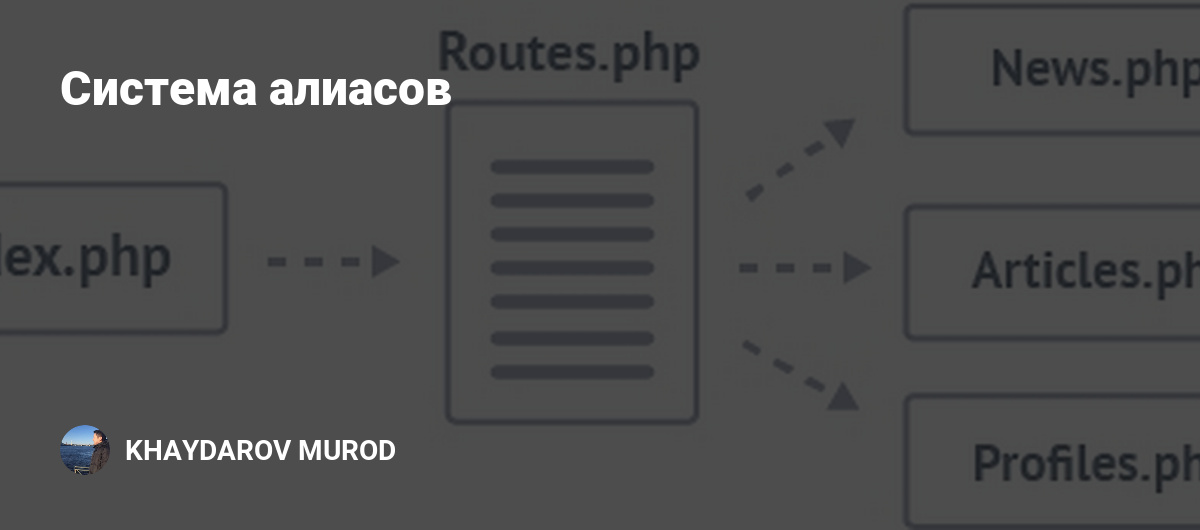 Система алиасов